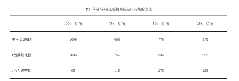 浅谈制冷设备选型及运行控制中的节能技术