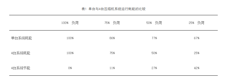 浅谈制冷设备选型及运行控制中的节能技术 浅谈制冷设备选型及运行控制中的节能技术